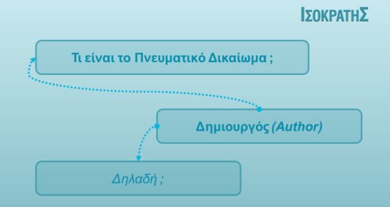Το Πνευματικό Δικαίωμα στην Τέχνη